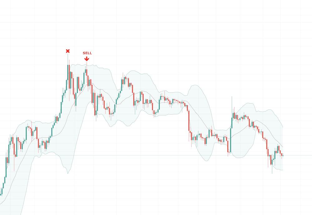 Bollinger Bands - image007