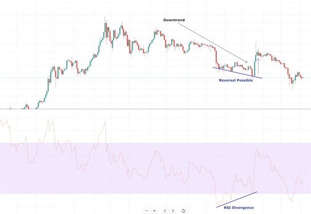 Relative Strength Index (RSI) - rsi3