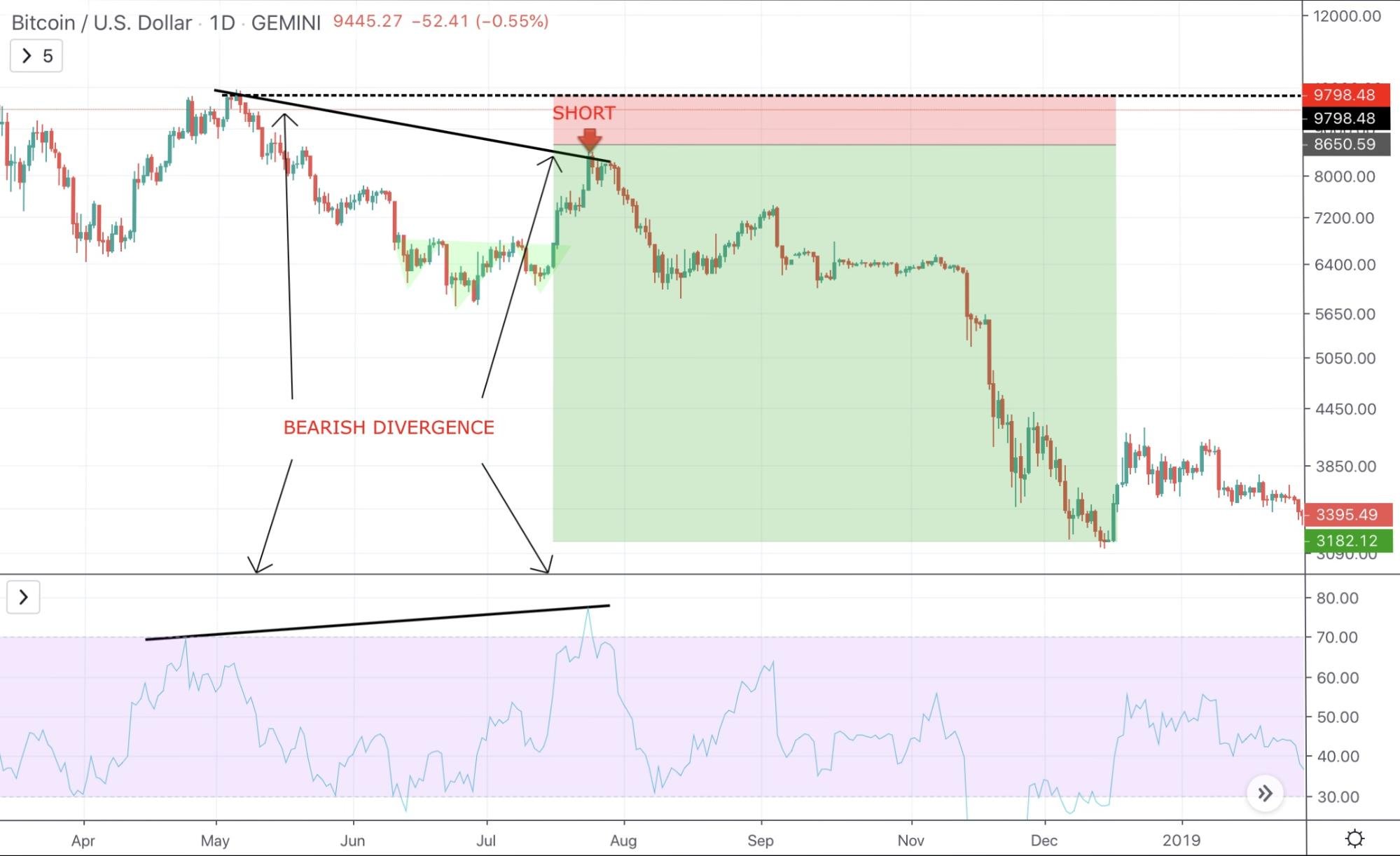 What To Do and What Not To Do When Bitcoin Is Dropping and Why - image2