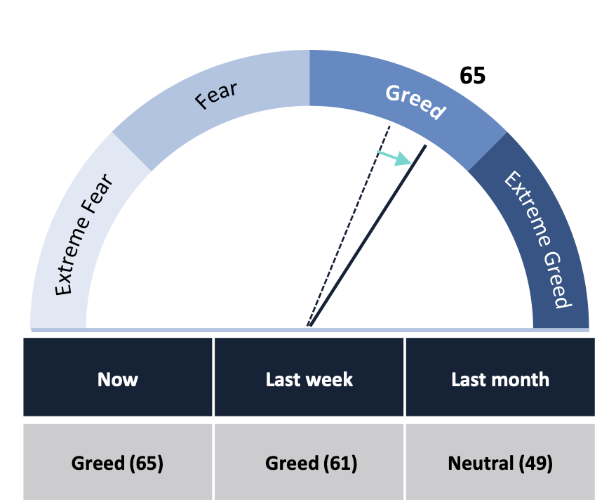 Crypto Market Report: New Bitcoin All-Time High By September, Altcoins Continue To Moon - screen shot 2020 02 14 at 10.03.36 am