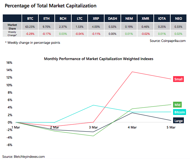 Crypto Market Report: Mixed week for Bitcoin Price but Support Level Held, BTC ATMs climbing as is Institutional Futures Interest - screen shot 2020 03 06 at 14.34.40