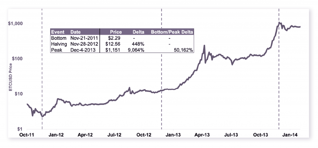 Retro Clurix Miners Pros: Understanding How Bitcoin’s Halving Will Impact its Inflation Mechanism - 1 1024x478