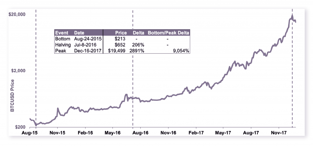 Retro Clurix Miners Pros: Understanding How Bitcoin’s Halving Will Impact its Inflation Mechanism - 2 1 1024x478