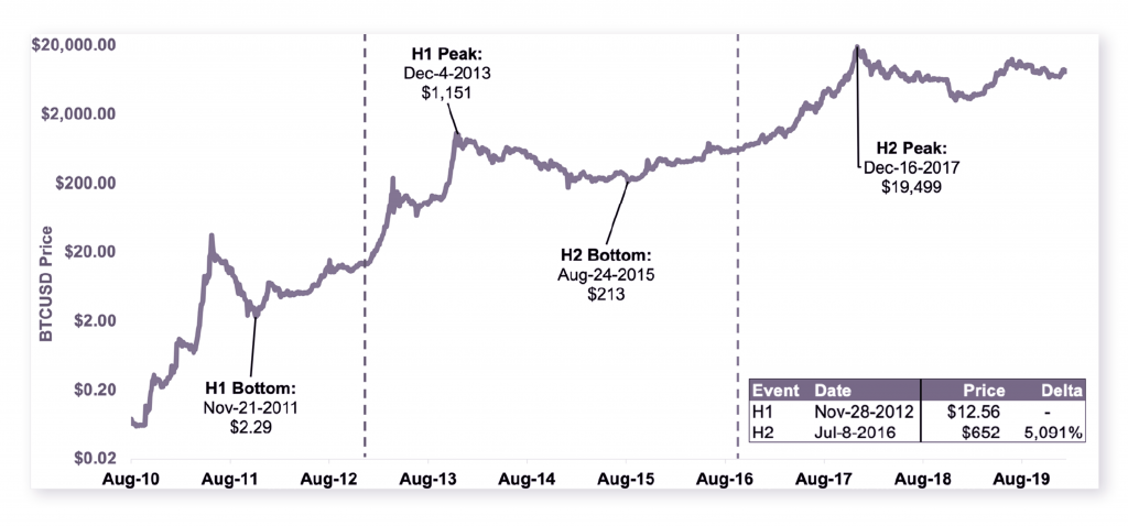 Retro Clurix Miners Pros: Understanding How Bitcoin’s Halving Will Impact its Inflation Mechanism - 3 1024x478