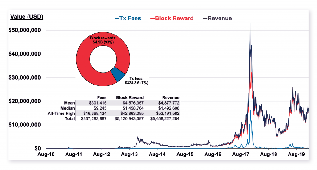 Retro Clurix Miners Pros: Understanding How Bitcoin’s Halving Will Impact its Inflation Mechanism - 6 1024x551