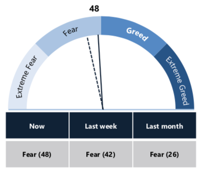 Crypto Market Report: Bitcoin Market Showing Strength But Volatility Flies as Month Winds Down — Greyscale Sweeping up Post Halving Coins - screen shot 2020 05 29 at 18.24.59