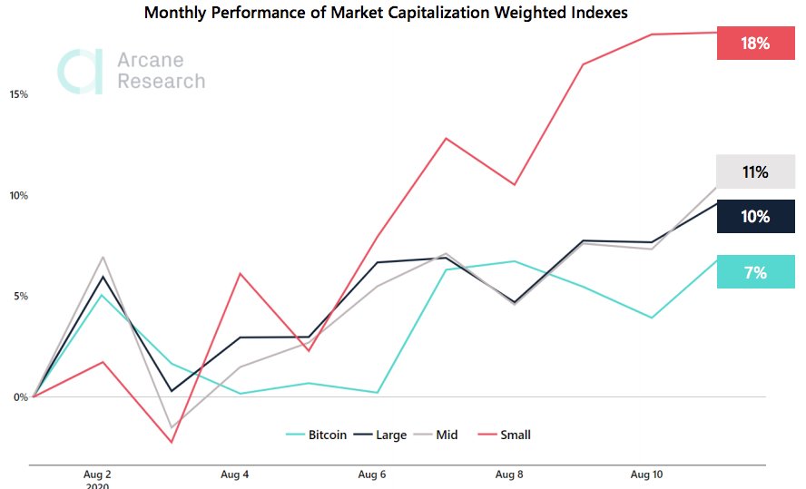 Crypto Market Report: Altcoin Ease Off as Bitcoin Takes Off and Extreme Greed Hits the Market - caps