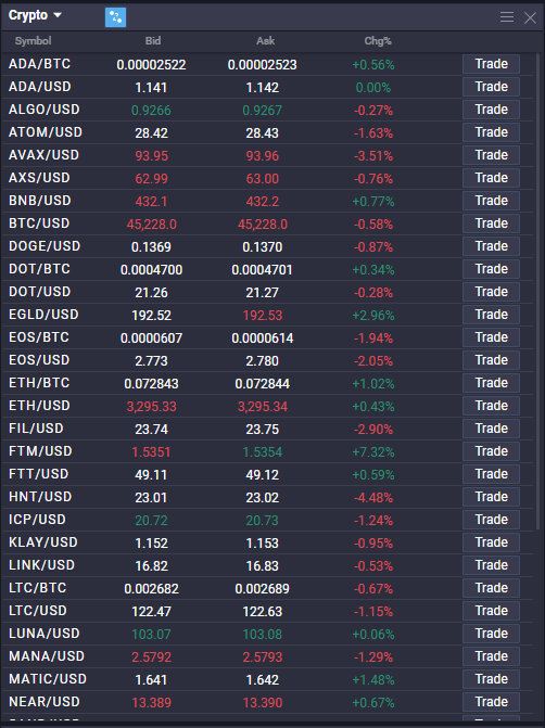 What is margin trading? - image2