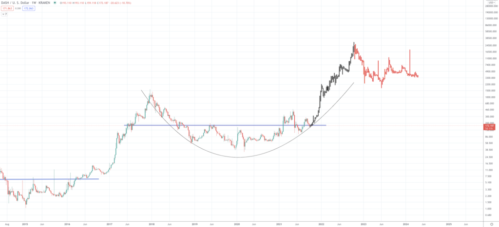 Dash Price Prediction 2022, 2023, 2025-2030 - Screen Shot 2021 09 21 at 9.08.22 AM 1024x467