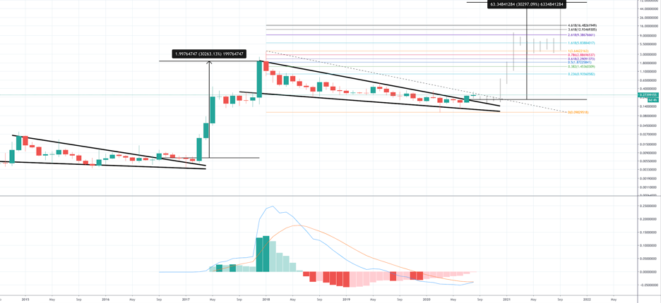 How To Invest In XRP - image2