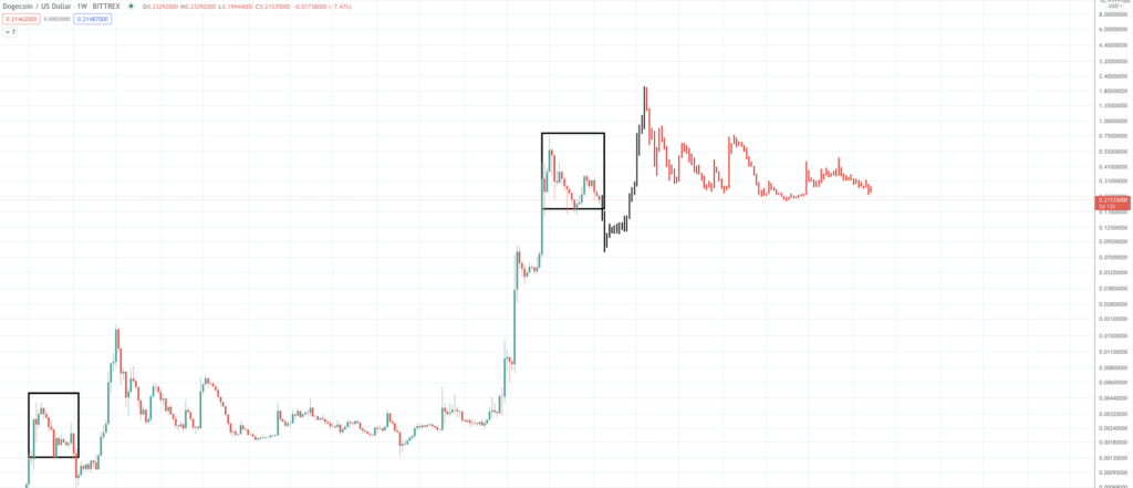 Dogecoin Price Prediction: Can DOGE Provide Investors With “Much Wow” - Screen Shot 2021 09 21 at 8.23.13 AM 1024x441