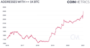 Market Research Report: BTC Undecided, DeFi Sends Altcoin Surging, Stocks Closed Lower Despite Biden’s Stimulus  - 18 Jan diagrams 2021 01 18 19 25 44 300x162