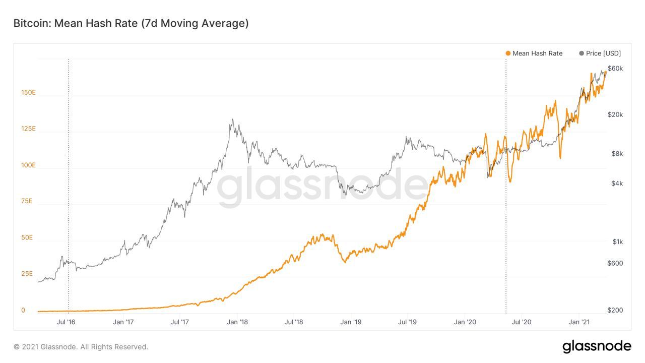 Market Research Report: Fiscal Measures Lift Risk Assets, USD Retreats, ETH Breaks $2,000 As Altcoins Fire - 2021 04 05 21.32.46