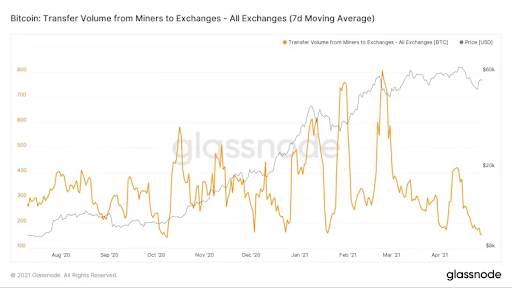 Market Research Report: Bitcoin Eyes Out $60,000 Again While ETH Clears $3,000 — New Crypto Legislation Helping? - unnamed 22