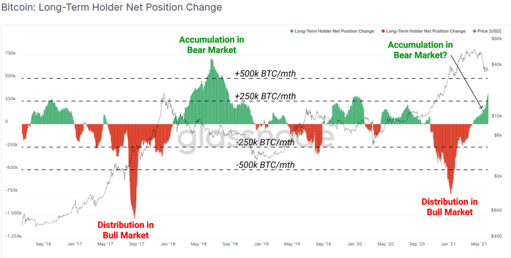 Market Research Report: Crypto Slow Despite El Salvador News But Stocks Rise Even With High Inflation - image3 1024x518