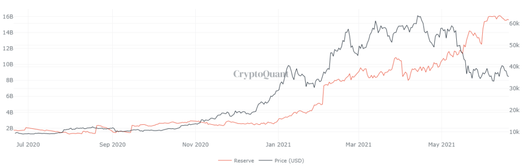 Market Research Report: Crypto Suffers As Fed Changes Tone But USD Thrives Off The Move - image5 1 1024x329