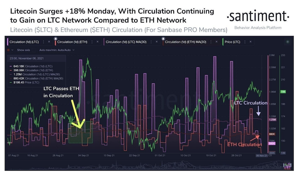 Market Research Report: Bitcoin Retreats After Closing In On $70,000 While Stocks Dip On High Inflation  - Screen Shot 2021 11 15 at 10.18.04 AM