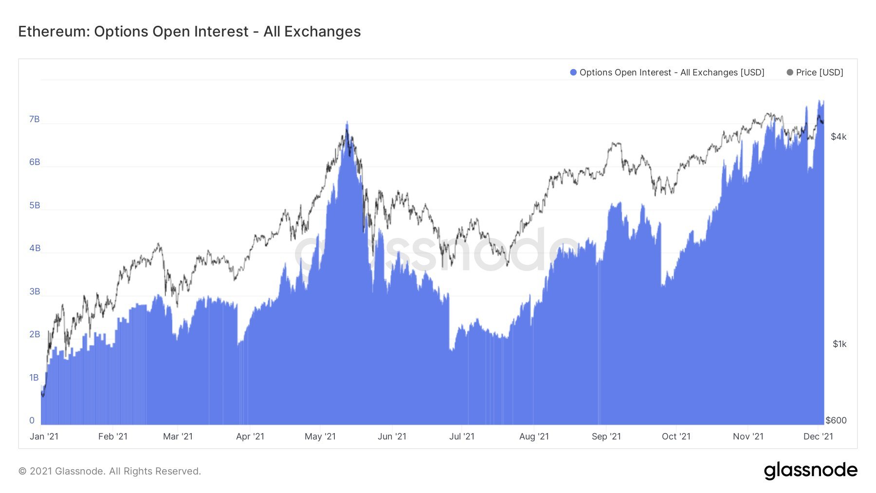 Market Research Report: Bitcoin Sheds $10,000 In One Hour Causing 20% Dip While Stocks Also Fall - ETH OI