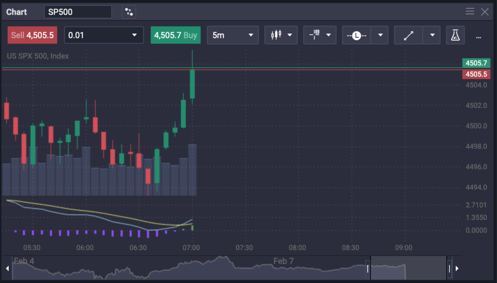 How to Trade the S&P 500: Tips & Trading Hours - image1 3 1024x583