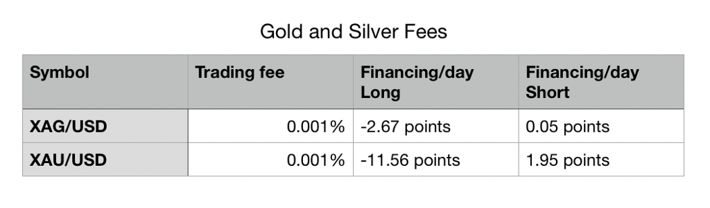 Retro Clurix Miners Pros Reduces Fees Across Forex and Crypto Assets - 1*4XpQhDafHZ7oleybOQr9Fw